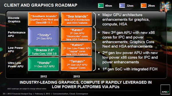 APU AMD roadmap 2013