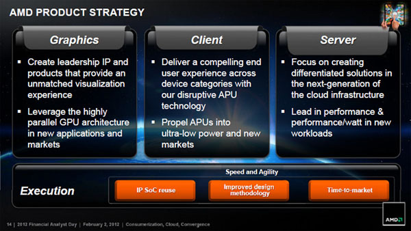 APU AMD roadmap 2013