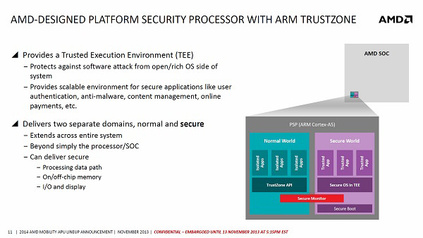 AMD APU 2013: Beema, Mullins e Kaveri