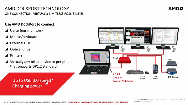 AMD APU 2013: Beema, Mullins e Kaveri