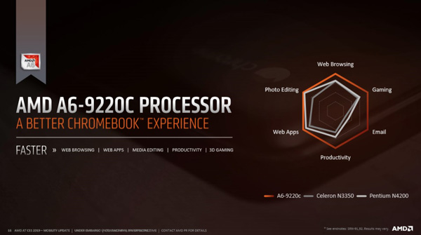 AMD A6-9220C per Chromebook