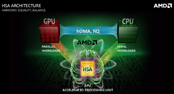 AMD Heterogeneous Queuing