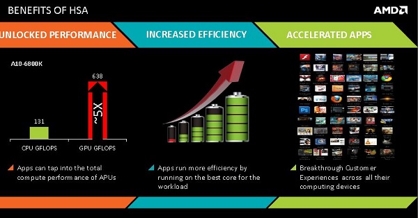 AMD Heterogeneous Queuing