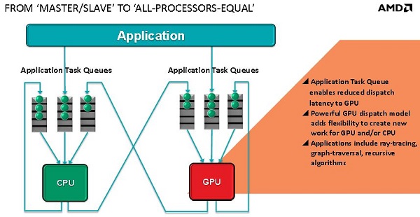 AMD Heterogeneous Queuing