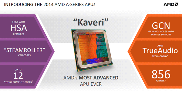 AMD Kaveri