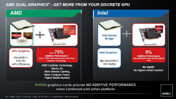 AMD Dual Graphics