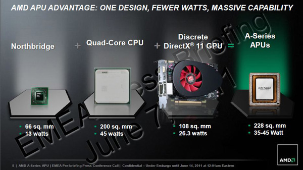 Evoluzione delle APU AMD Fusion
