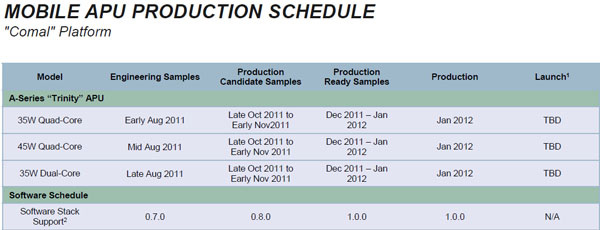 AMD roadmap mobile