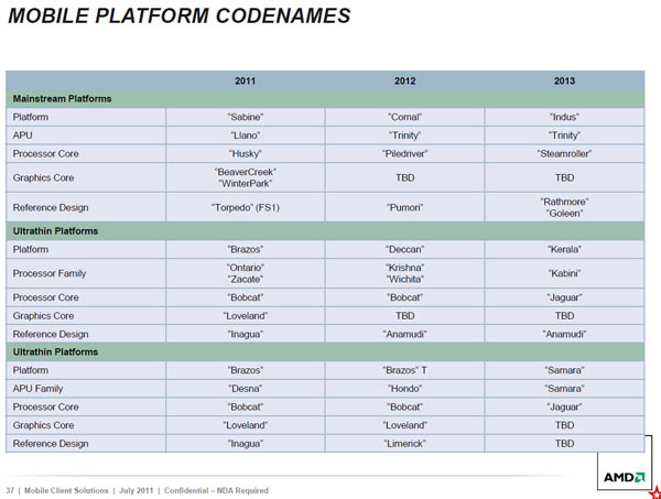 AMD roadmap mobile: Kaveri e Kabini