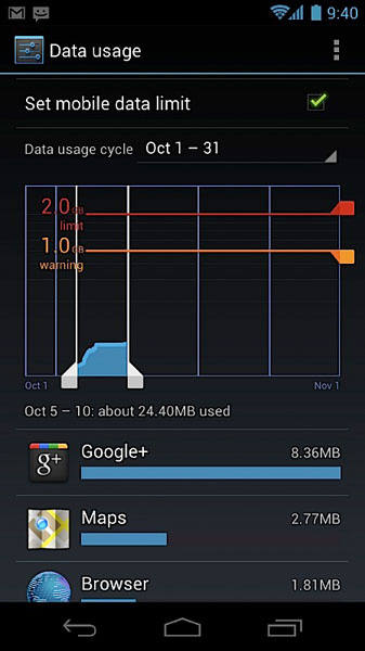 Android 4.0 Ice Cream Sandwich traffico dati