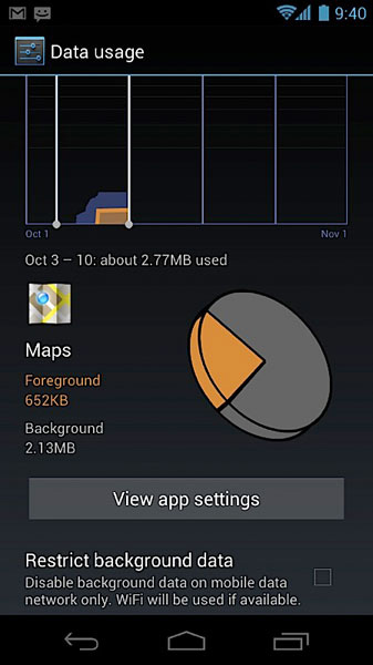 Android 4.0 Ice Cream Sandwich traffico dati