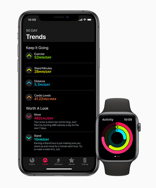 Apple WatchOS 6 trends