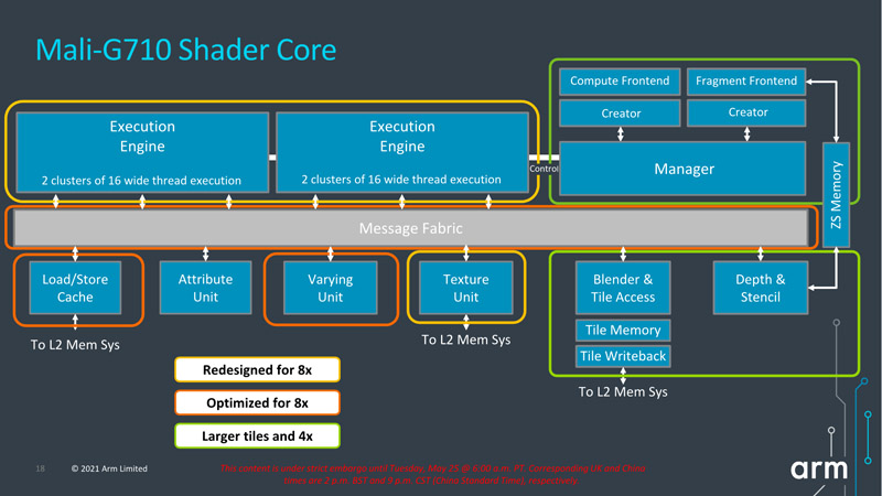 Shader core della GPU ARM Mali-G710