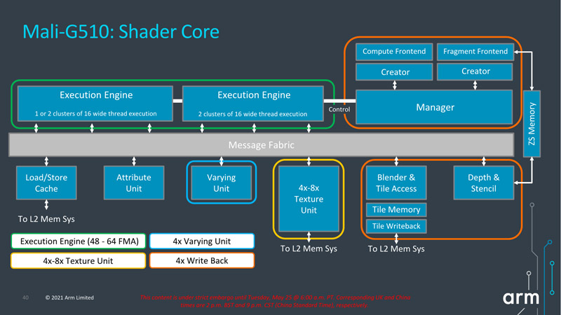 ARM Mali-G510: shader core