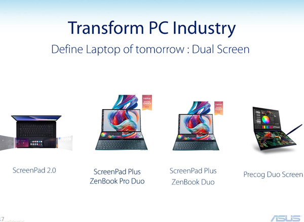 ASUS Precog Duo Screen confermato per il 2020