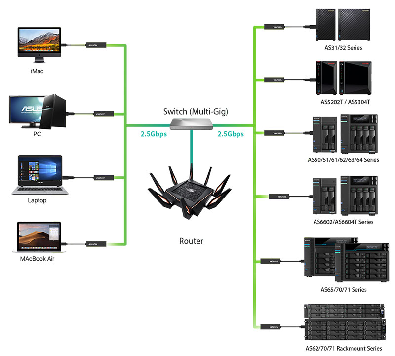 ASUSTOR AS-U2.5G2