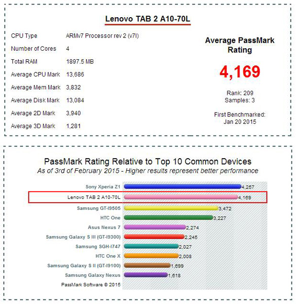 Lenovo Tab 2 A10-70