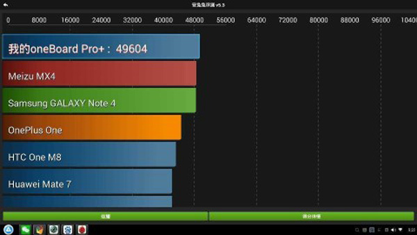 OneBoard Pro+ benchmark