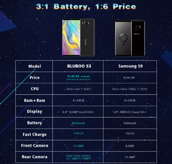 BLUBOO S3 vs Galaxy S9