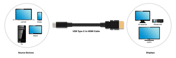 HDMI Alt Mode su USB type-C