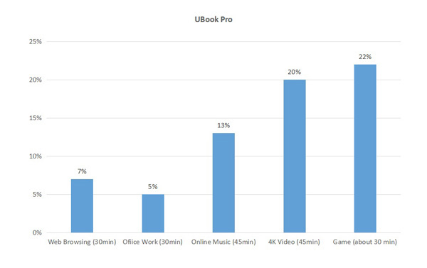 Chuwi UBook Pro 