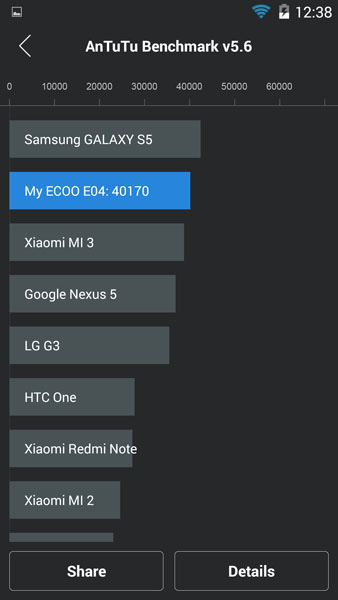 Ecoo E04 Antutu