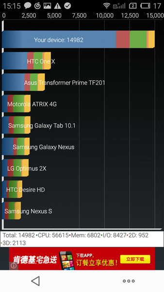 Meizu M1 Note Quadrant