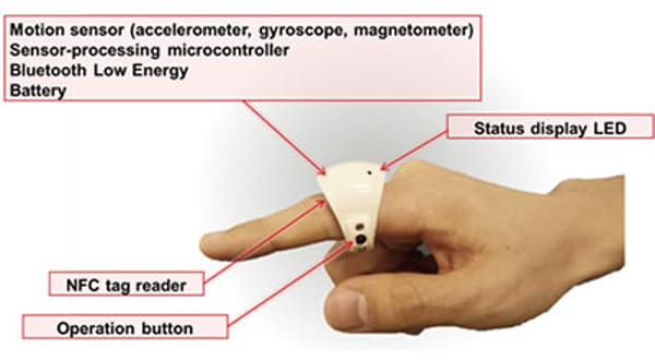 Funzionamento dell'anello intelligente di Fujitsu