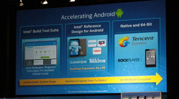 IDF 2015 e Android