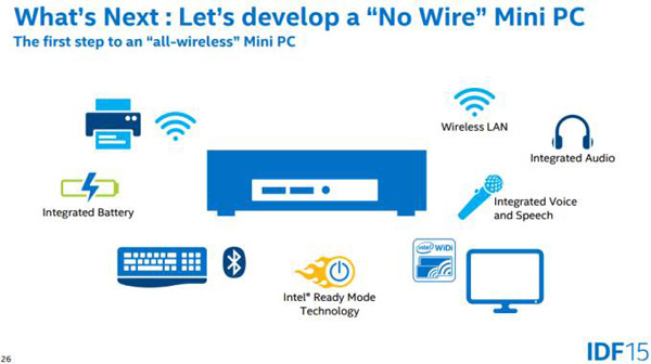 IDF 2015: Mini PC 