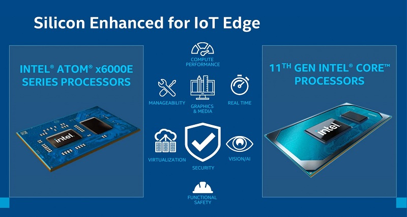 Intel Core di 11a generazione per sistemi embedded 
