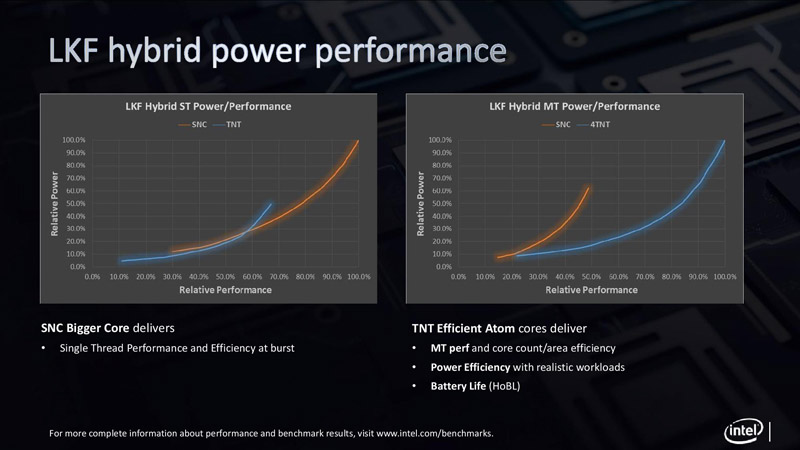 Intel Lakefield