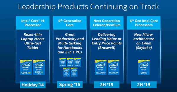 Intel Roadmap 2015-2016