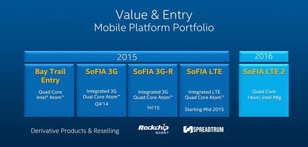 Intel Roadmap 2015-2016