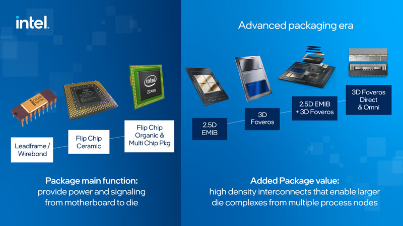 Intel transistor packaging