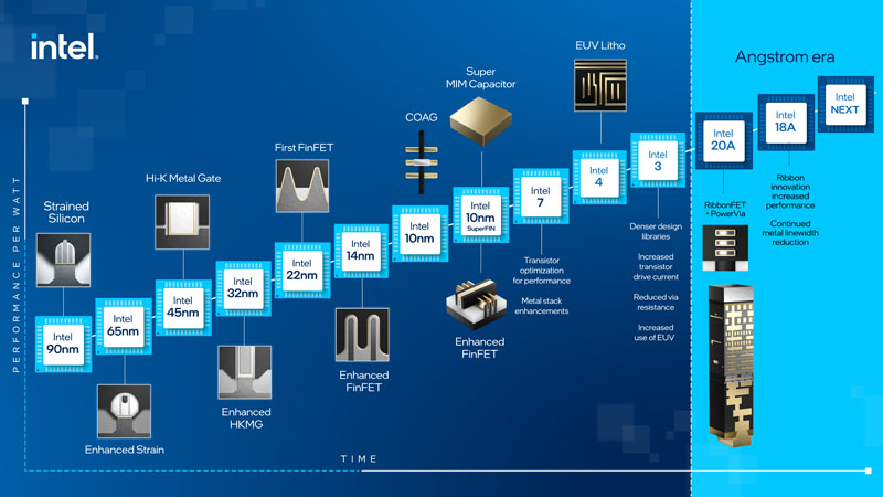 Intel transistor