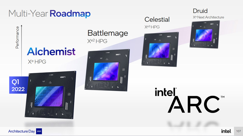 Roadmap dei processori Intel Xe HPG