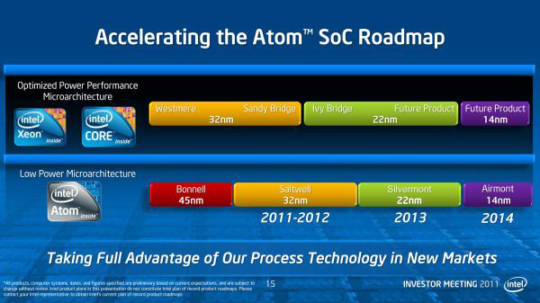 Intel Atom roadmap