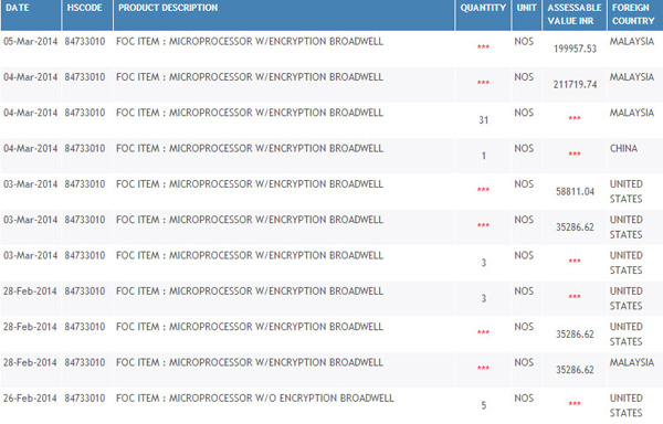 Intel Cherry Trail e Broadwell in consegna