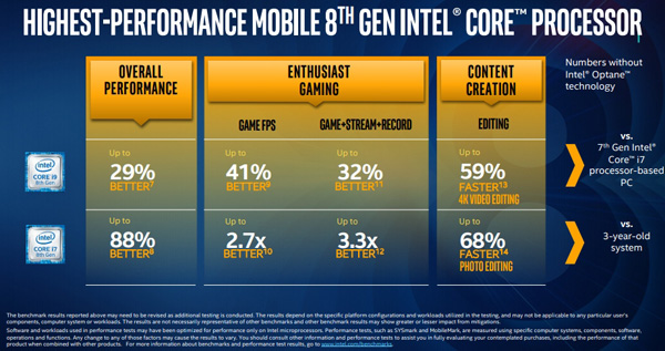 Intel Coffee Lake-H per notebook 