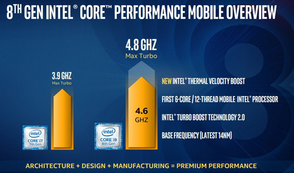 Intel Coffee Lake-H per notebook 