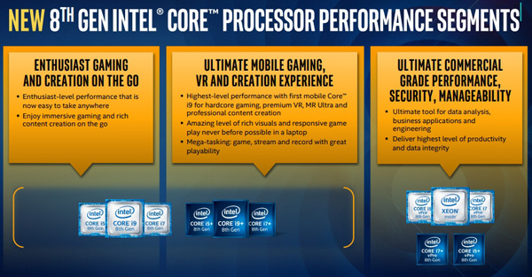 Intel Coffee Lake-H per notebook 