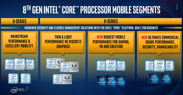 Intel Coffee Lake-H per notebook 