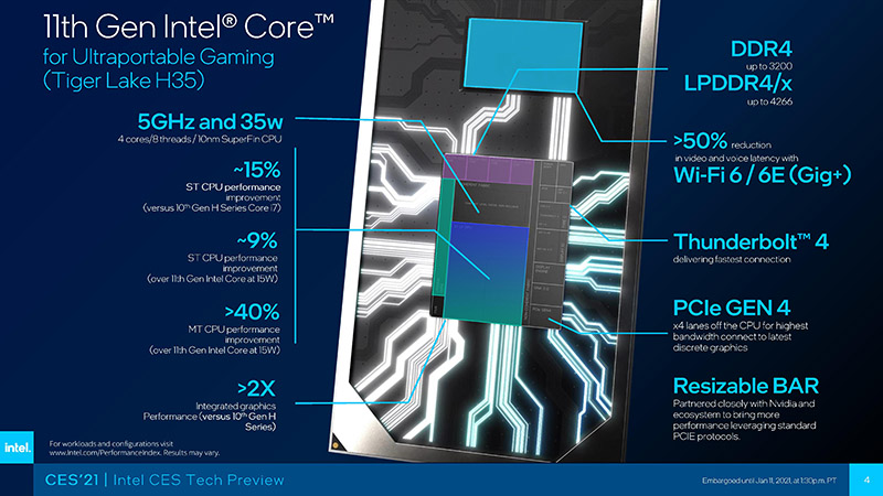 Intel Core H35: caratteristiche chiave e prestazioni