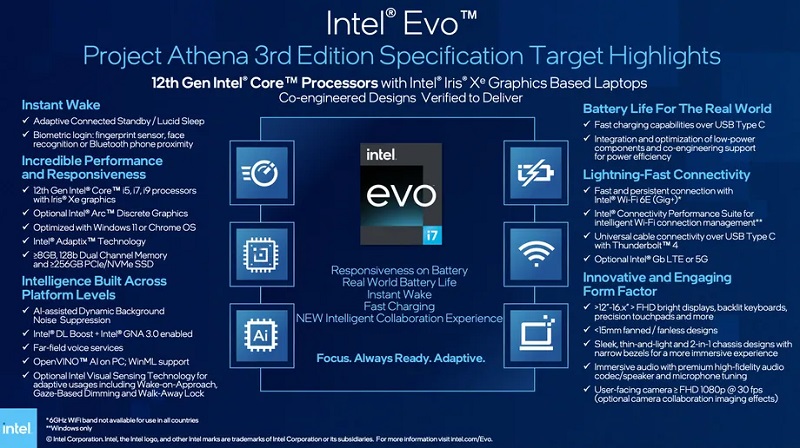 Intel EVO di terza generazione