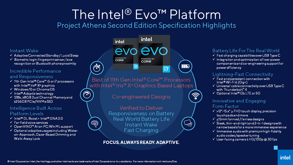 I requisiti della piattaforma Intel Evo e del Project Athena seconda edizione