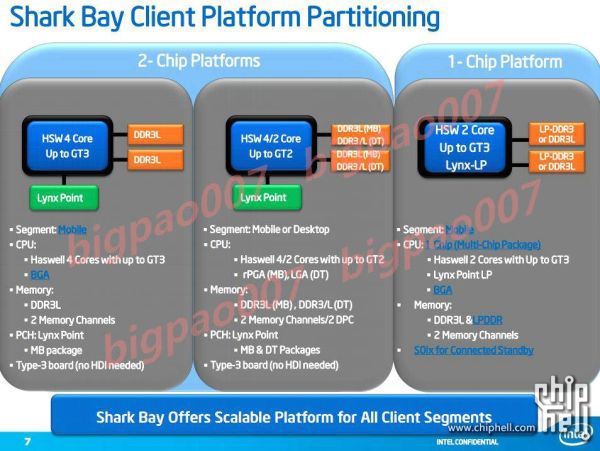 Intel Haswell per ultrabook