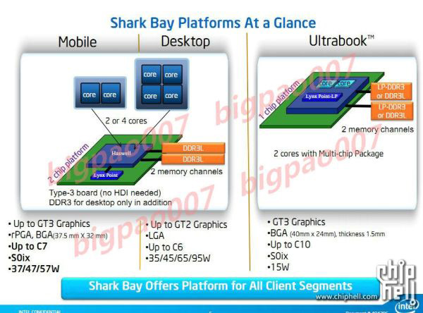 Intel Haswell per ultrabook