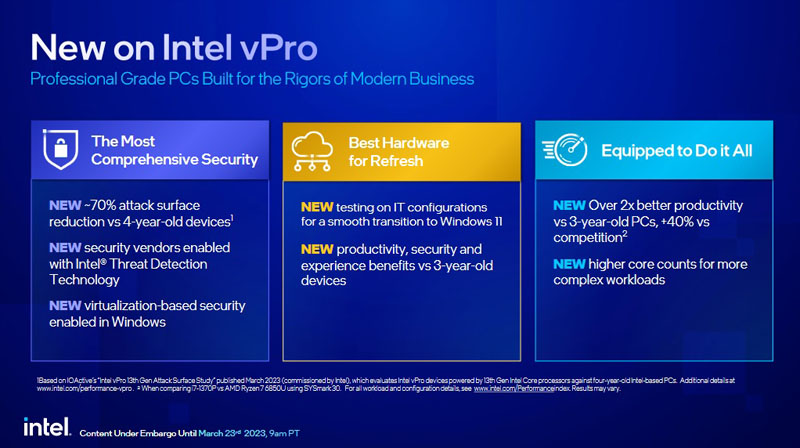 Intel vPro con Intel Core di tredicesima generazione