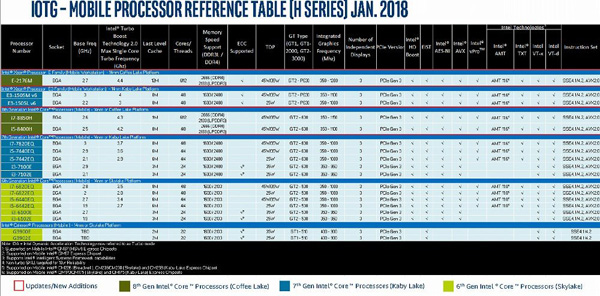 Intel Coffee Lake-H roadmap